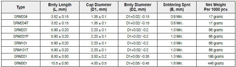 The dimension of FIRSTOHM SRM series