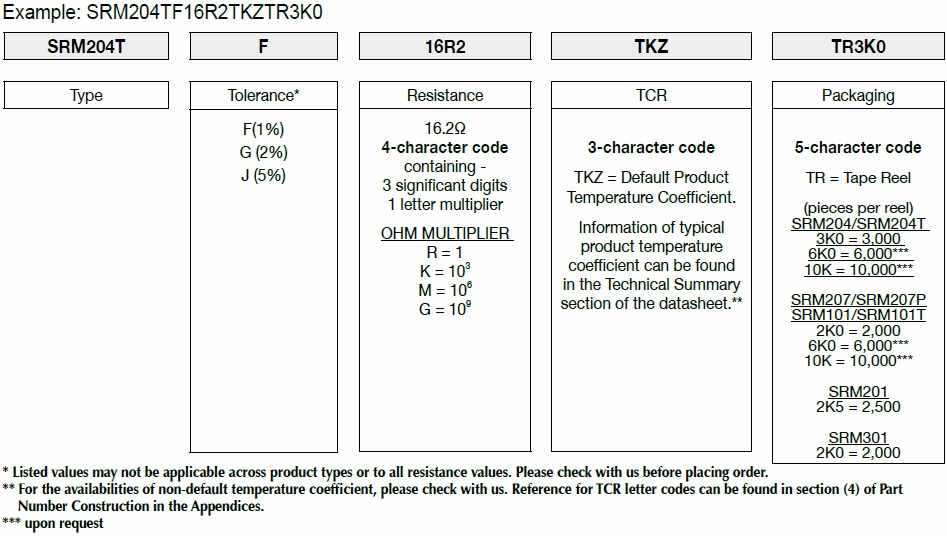 How FIRSTOHM construct a part number for Surge Resistant MELF Resistor, check here!