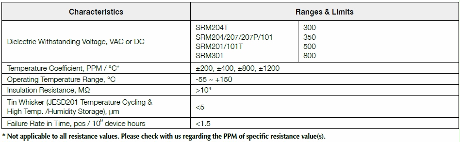 Basic information of SRM series: dielectric withstanding voltage, temperature coefficient, operating temperature, insulation resistance and so on.