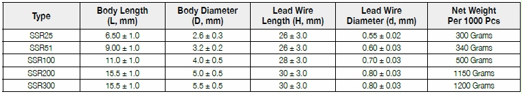 The dimension of FIRSTOHM SSR series