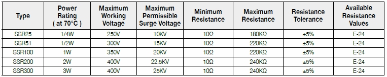 第一電阻SSR系列基本規格說明