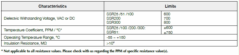 Basic information of SSR series: dielectric withstanding voltage, temperature coefficient, operating temperature, insulation resistance and so on.