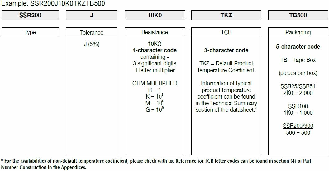 How FIRSTOHM construct a part number for Surge Safety Resistor 