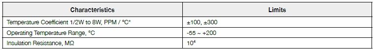 Basic information of WA series: dielectric withstanding voltage, temperature coefficient, operating temperature, insulation resistance and so on.