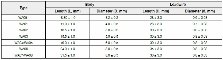 The dimension of FIRSTOHM WA series