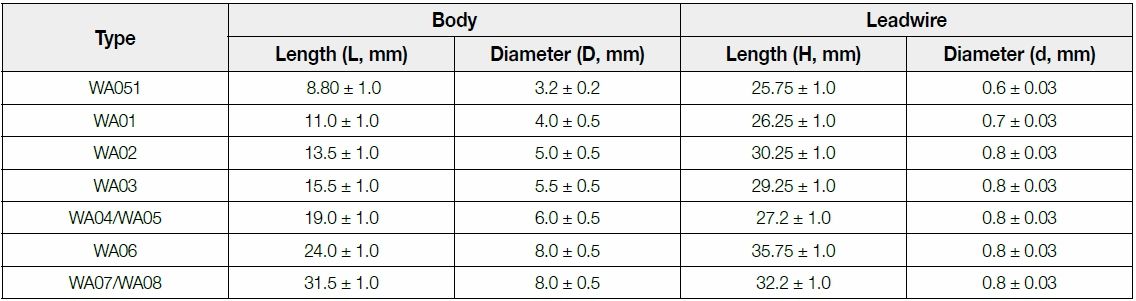 The dimension of Firstohm WA series