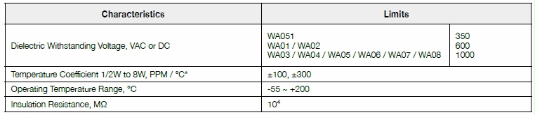 Basic information of WA series: dielectric withstanding voltage, temperature coefficient, operating temperature, insulation resistance and so on.