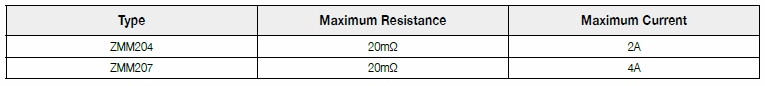Basic information of ZMM series: power rating、resistance value、tolerance、working voltage and so on.