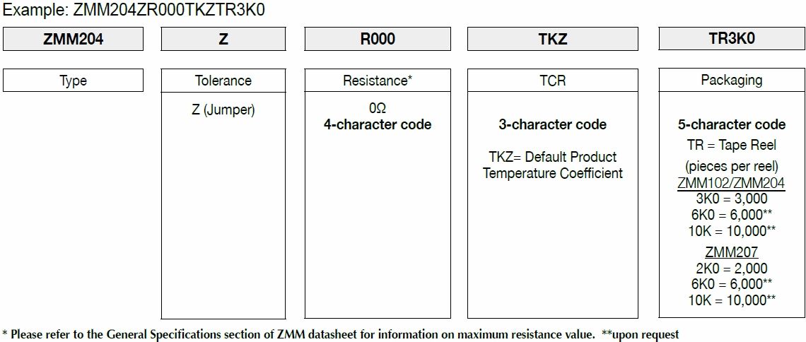 How FIRSTOHM construct a part number for Zero Ohm Metal Film MELF Resistor, check here!