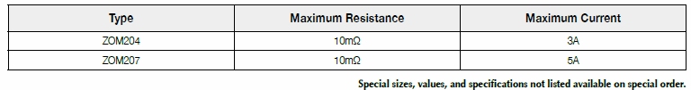 第一電阻ZOM系列基本規格說明