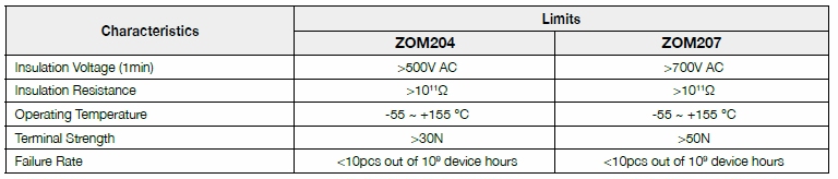 Basic information of ZOM series: dielectric withstanding voltage, temperature coefficient, operating temperature, insulation resistance and so on.