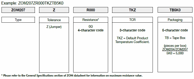 How FIRSTOHM construct a part number for Zero Ohm Metal Film Resistor, check here!