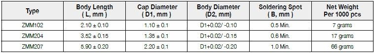 第一電阻ZMM系列尺寸圖