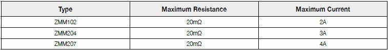 Basic information of ZMM series: power rating、resistance value、tolerance、working voltage and so on.