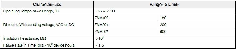 Basic information of ZMM series: dielectric withstanding voltage, temperature coefficient, operating temperature, insulation resistance and so on.