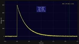 forma de onda de pulso