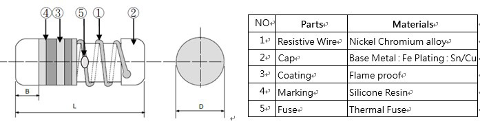 Um die Position der thermischen Sicherung zu betonen und zu erklären, wie ein Drahtwiderstand aufgebaut ist